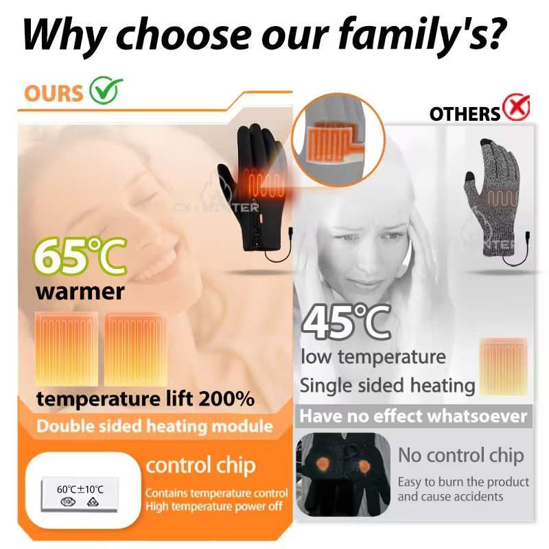 USB-Heated Touchscreen Gloves | Wind & Water Resistant – Unisex
